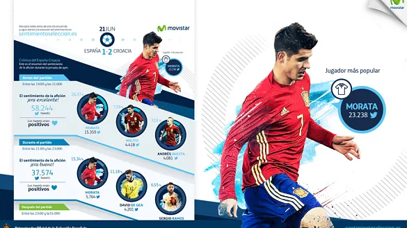 Así vivió la afición el partido contra Croacia en redes sociales