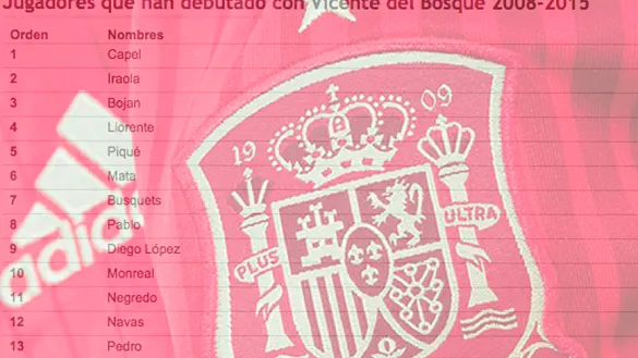 Orden de debut de internacionales con Vicente del Bosque
