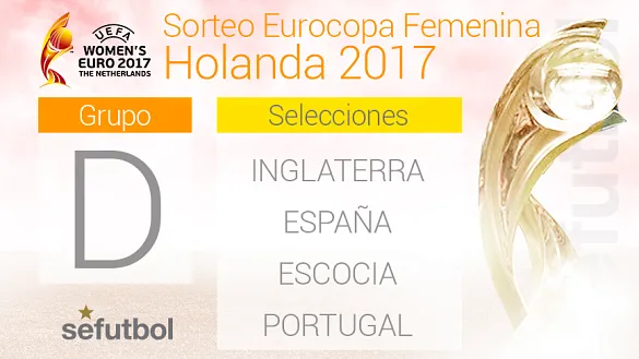 Inglaterra, Escocia y Portugal rivales de España en la fase de grupos de la Eurocopa de Holanda