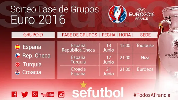 Así queda el grupo de España en la Eurocopa de Francia
