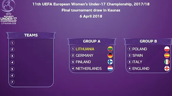 Cuadro sorteo U17 EURO