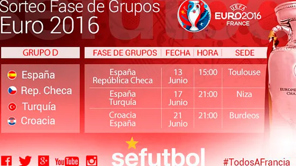 Fase de grupos de la Selección española de futbol en la EURO 2016