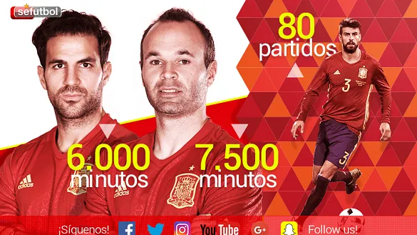 Día "redondo" en Burdeos para Piqué, Cesc e Iniesta