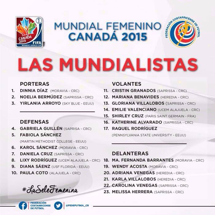 Las 23 futbolistas convocadas por Costa Rica