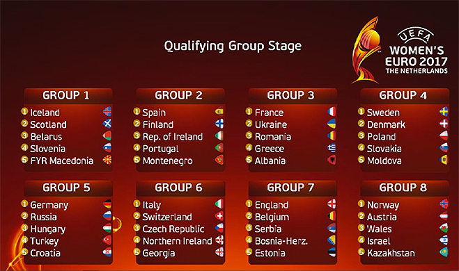 Cuadro completo fase clasificación Europeo femenino 2017